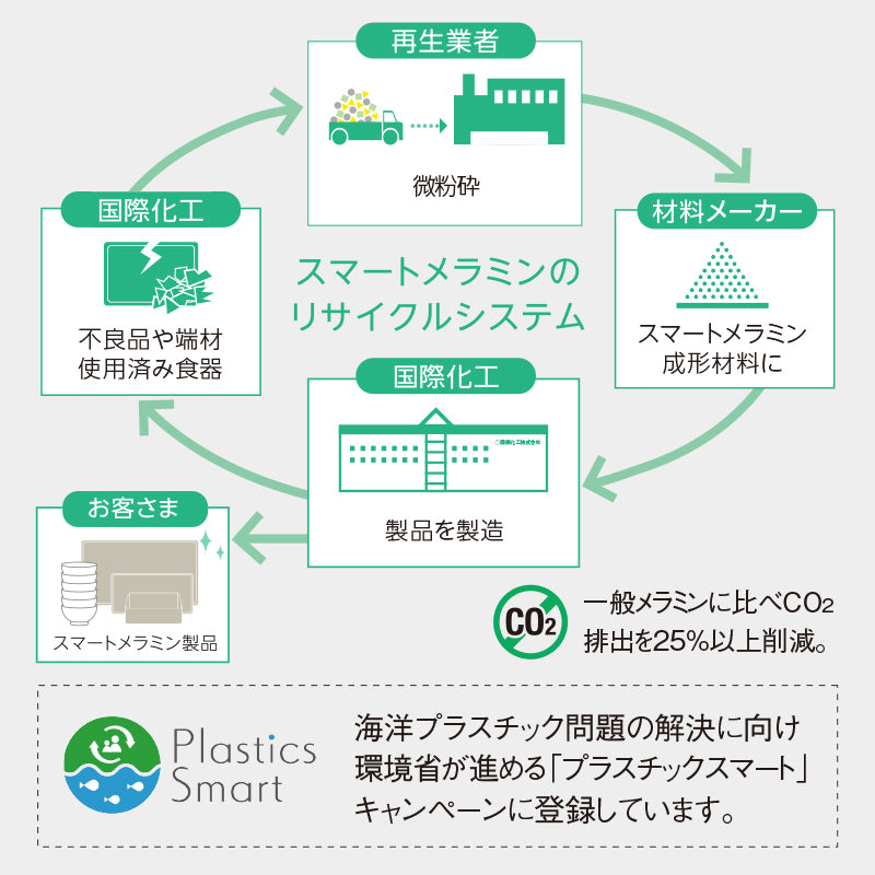 ダストボックス 蓋なし スマートブラック M713 SMB