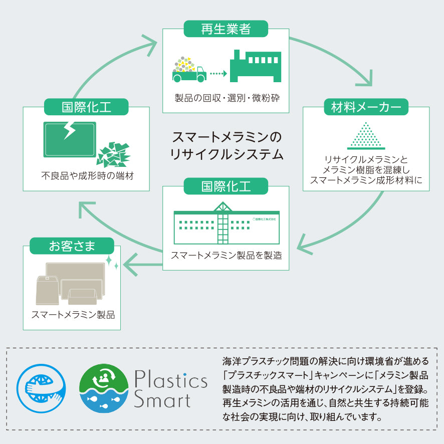 飯碗 中 スマートクリームC A122 SMC｜国際化工公式通販サイト【アウトドア/キャンプ用メラミン食器】