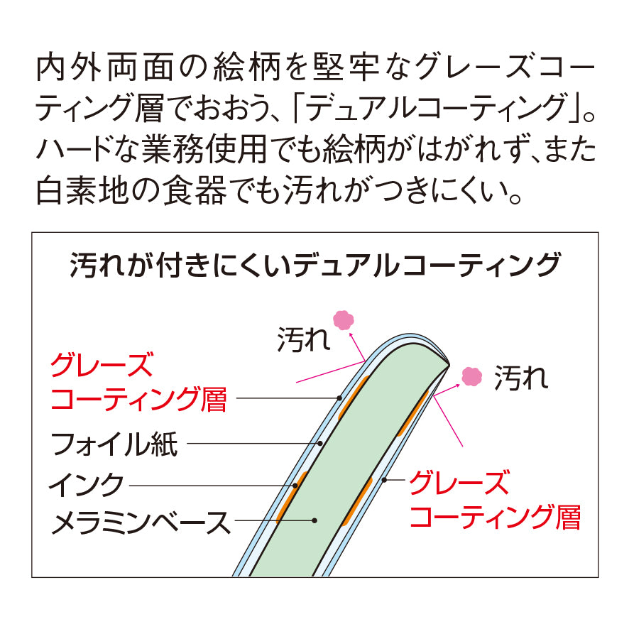 デュアルコーティング