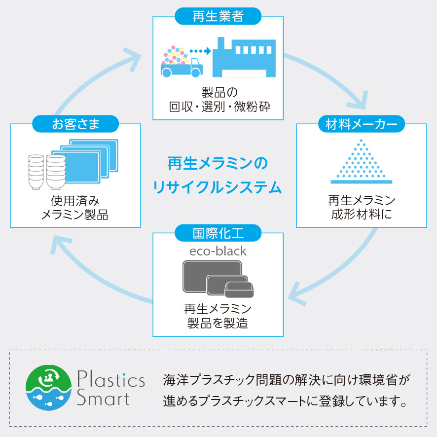 ダストボックス monochrome エコブラック M813 EB｜国際化工公式通販